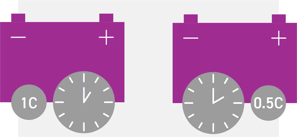 C-Rate bei PV-Speicher